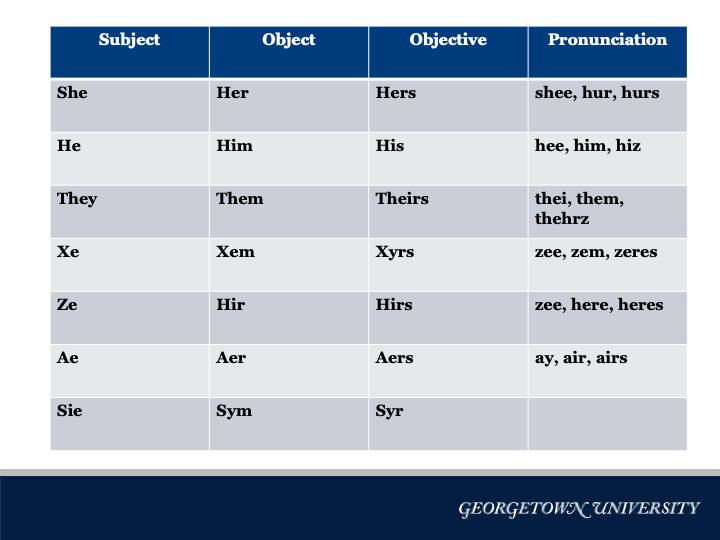 Gender Pronouns Institutional Diversity Equity Affirmative Action Georgetown University